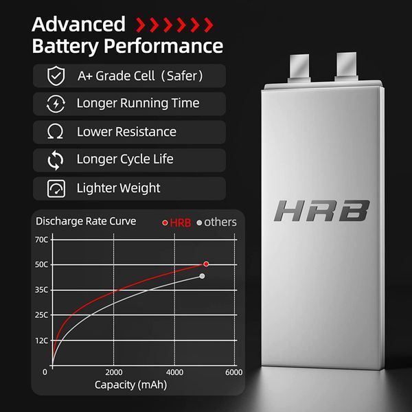 Акумулятор для дрона HRB_ Lipo 6s 22.2V 5000mAh 50C Battery (Weight 650-700g)