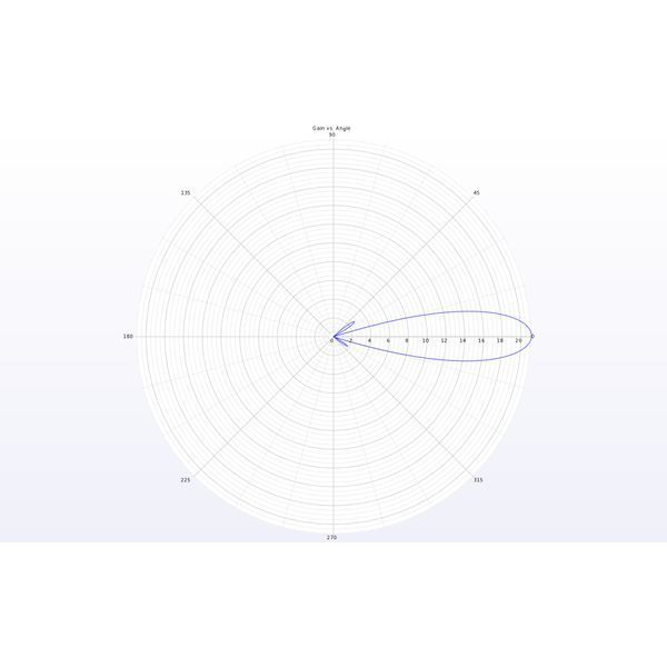 Антенна для дрона TrueRC X-21 5.8GHz SMA RHCP