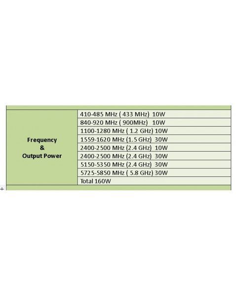 Анти-Дрон TX-T08