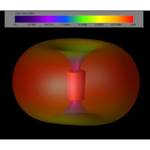 Антена для дрона TrueRC Singularity 5.8GHz Stubby for DJI RP-SMA LHCP Grey