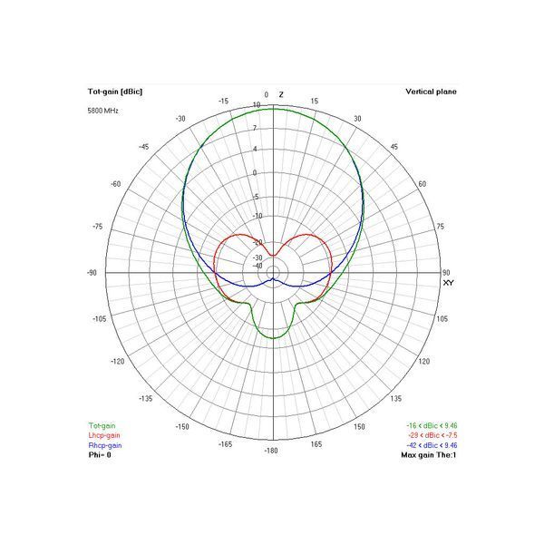 Антена для дрона TrueRC X-AIR 5.8 V1 SMA RHCP