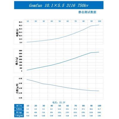 Пропеллер для дрона Gemfan 10.1Х5.5 2xCW/2xCCW